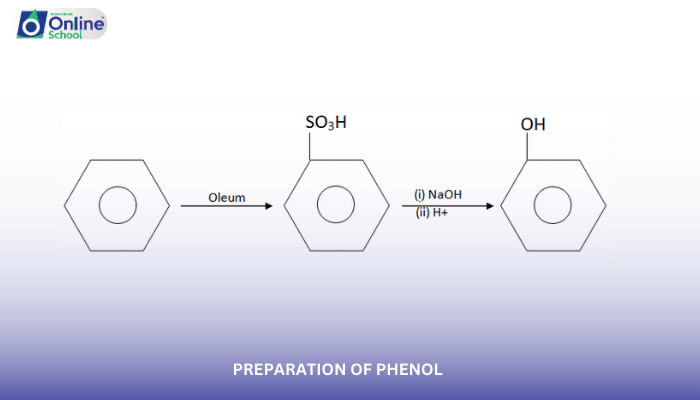Lesson 07: Preparation of Phenol